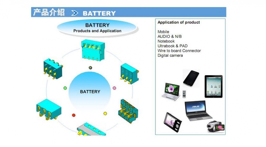 BATTERY連接器產品介紹