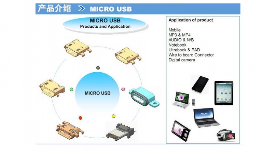 MlRO USB插座端口連接器介紹