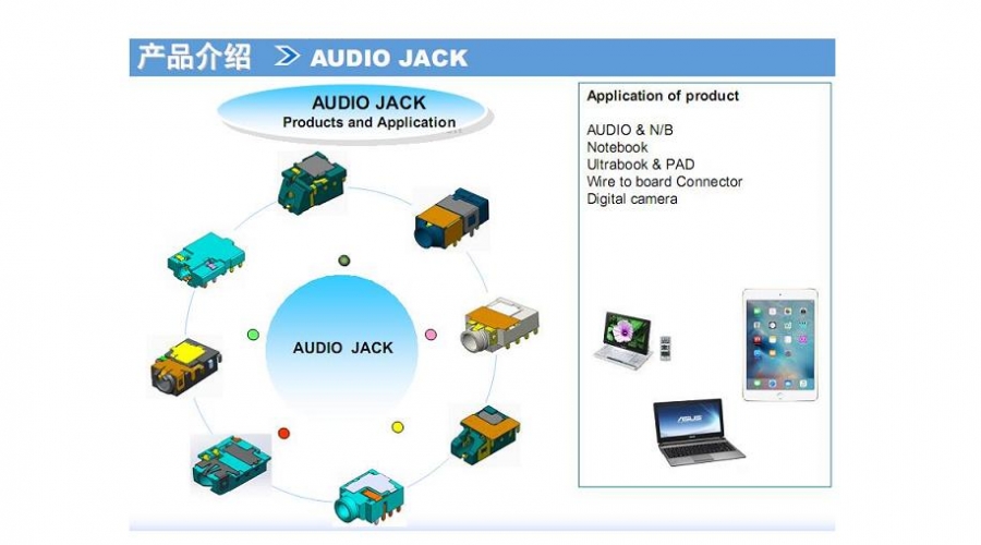 AUDlO JACK.PHONE JACK.Earphone socketHeadphone jack