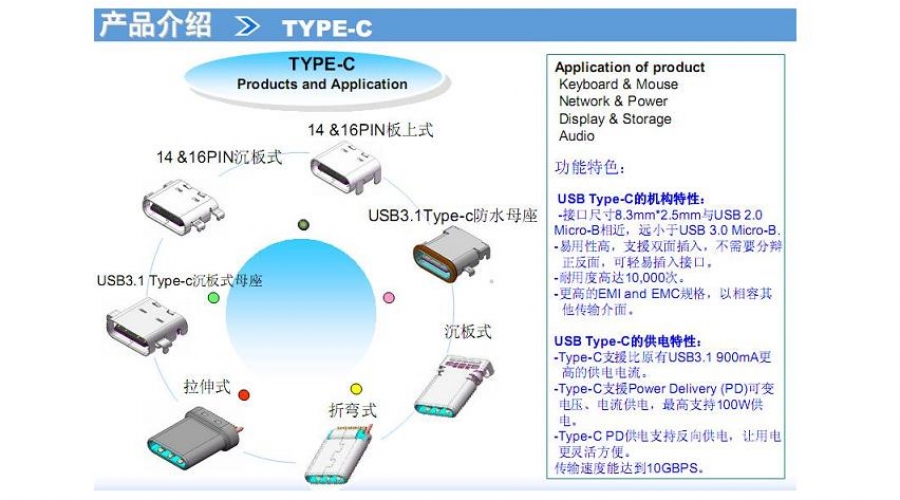 TYPE-C連接器插座.TYPE-C&MICRO USB .瑞豐USB TYPE-C產品 