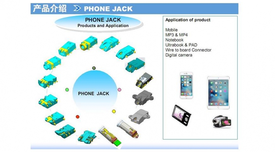 耳機插座PHONE JACK平(無)頭.耳機插座PHONE JACK上斜口.耳機插座PHONE JACK耳機插座下斜口.PHONE JACK側壓式耳機插座 