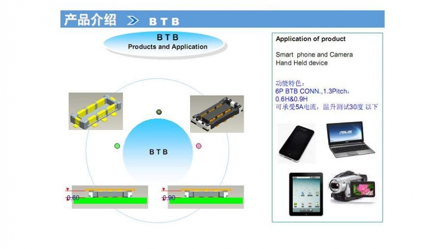 BTB產品介紹